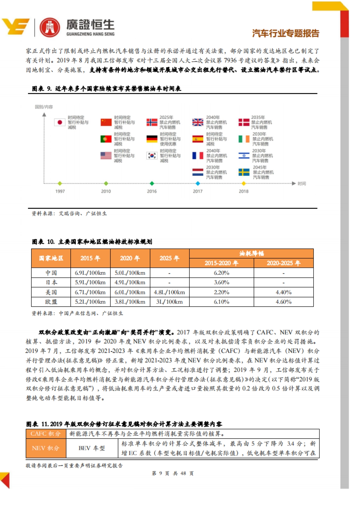 汽车行业专题报告：汽车轻量化需求驱动，铝合金压铸是优质赛道_第9页