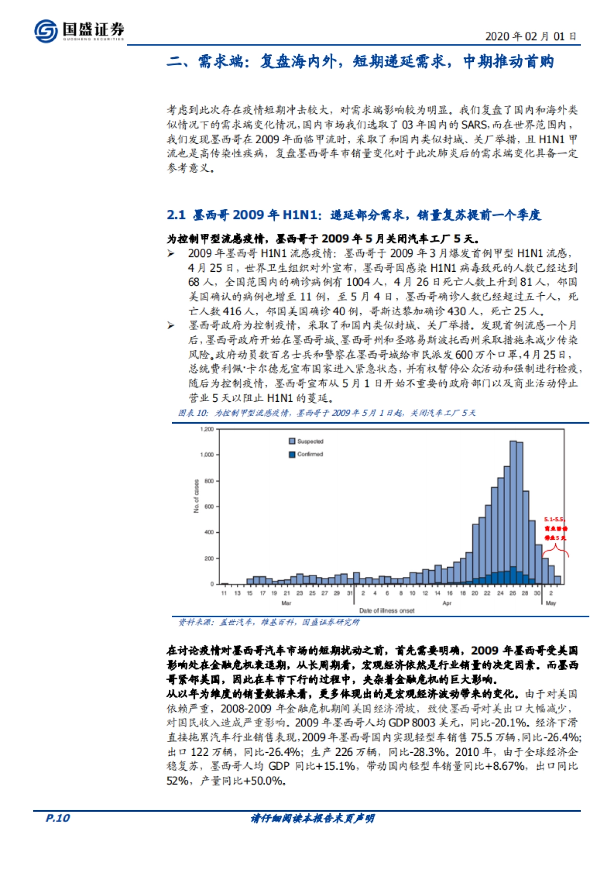 汽车行业专题研究：复盘非典与09年墨西哥流感，从供给与需求维度看后续车市_第10页
