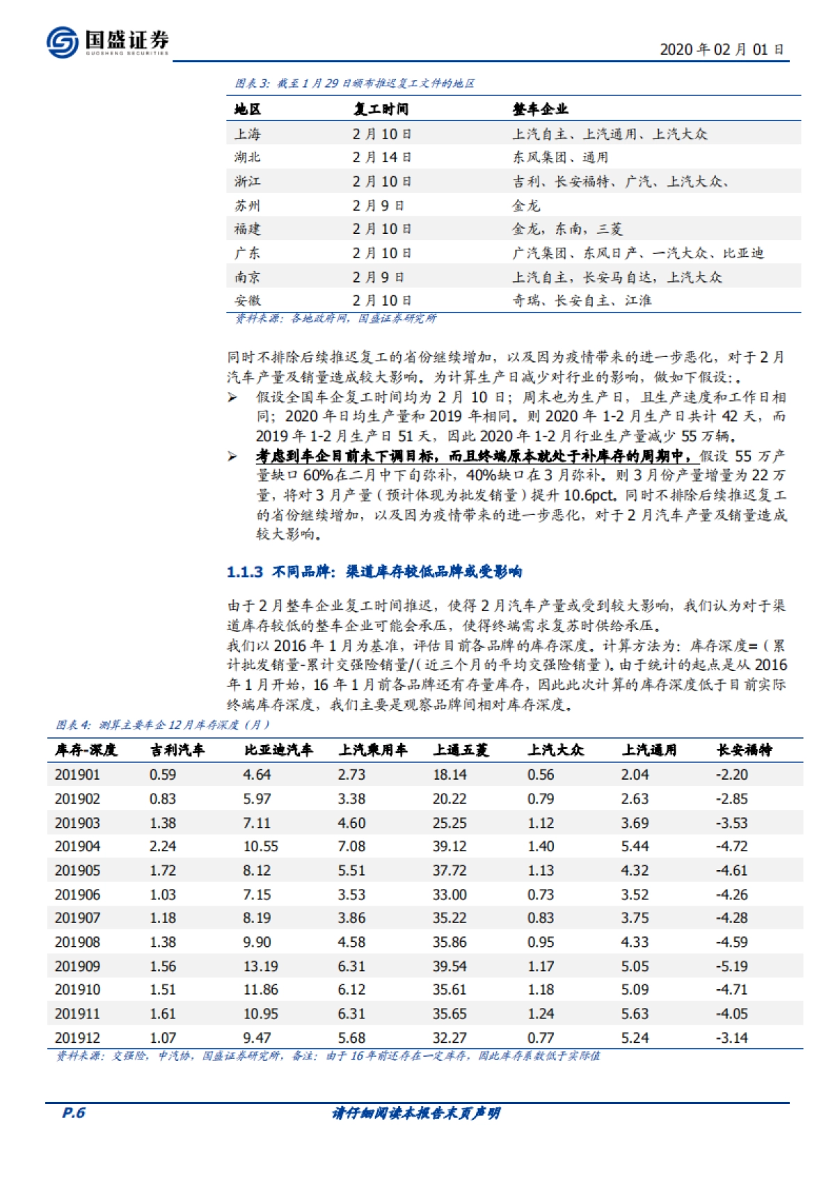 汽车行业专题研究：复盘非典与09年墨西哥流感，从供给与需求维度看后续车市_第6页