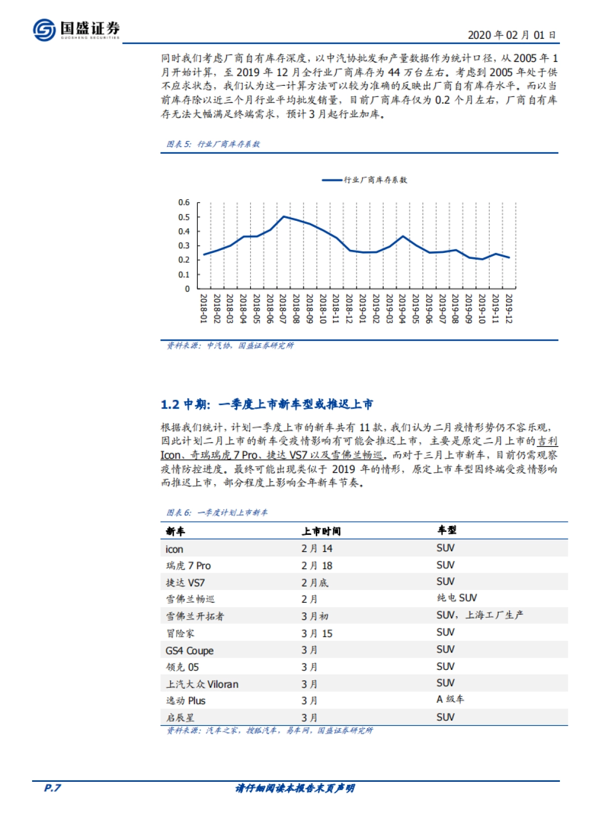 汽车行业专题研究：复盘非典与09年墨西哥流感，从供给与需求维度看后续车市_第7页