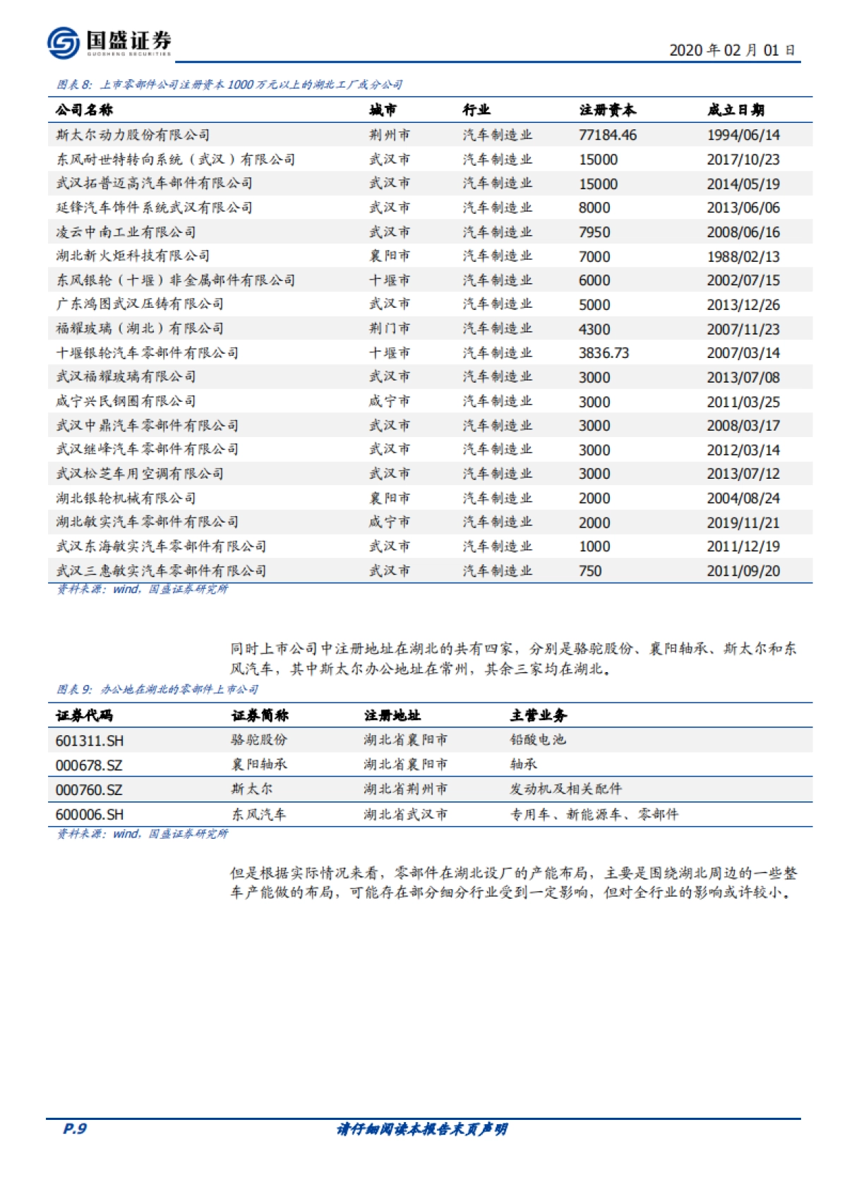 汽车行业专题研究：复盘非典与09年墨西哥流感，从供给与需求维度看后续车市_第9页