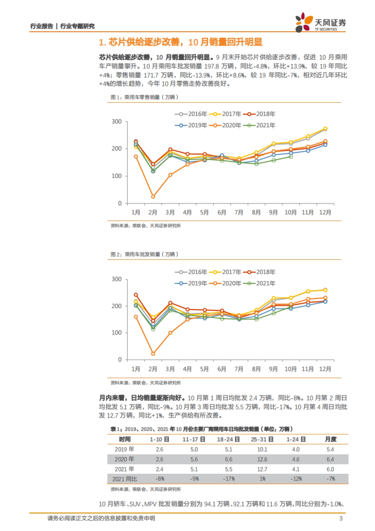 汽车行业专题研究：芯片供给改善，关注车市年底冲量_第3页