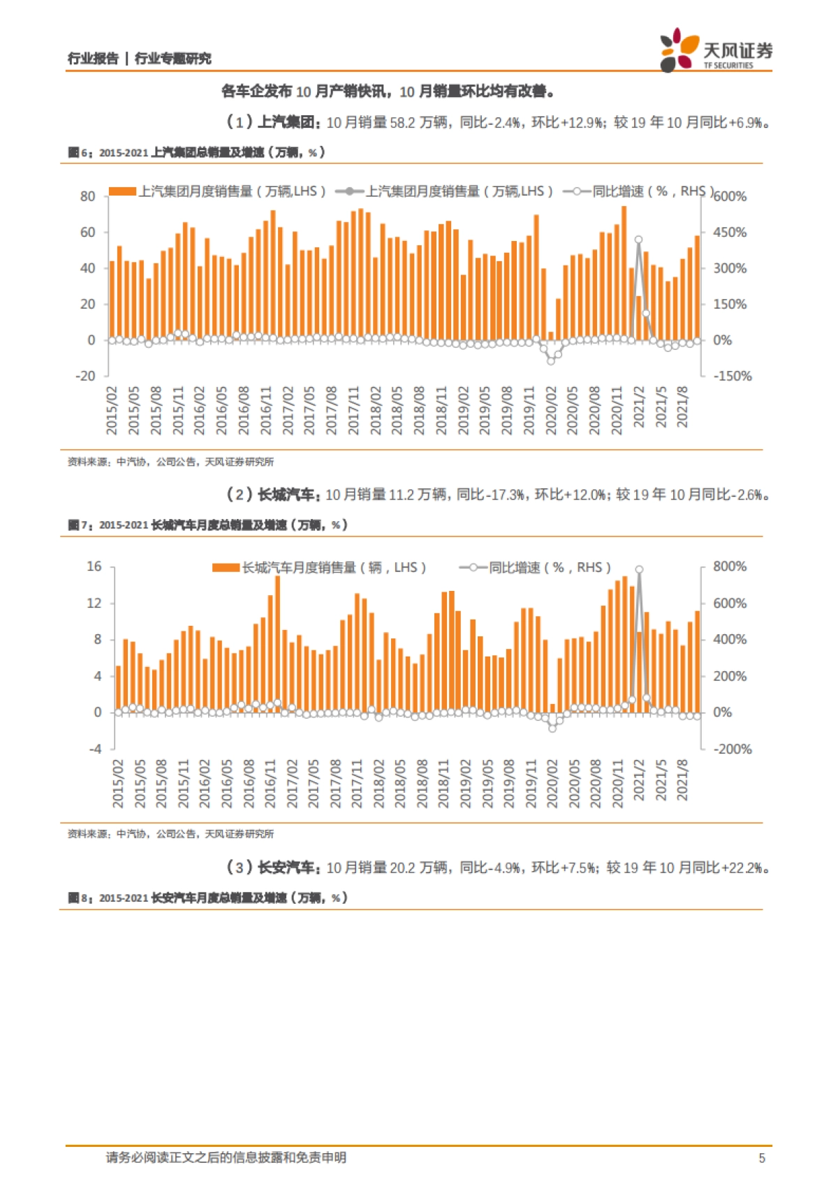汽车行业专题研究：芯片供给改善，关注车市年底冲量_第5页