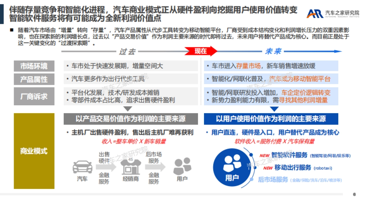 汽车之家:智能软件服务-汽车行业新盈利点探索_第6页