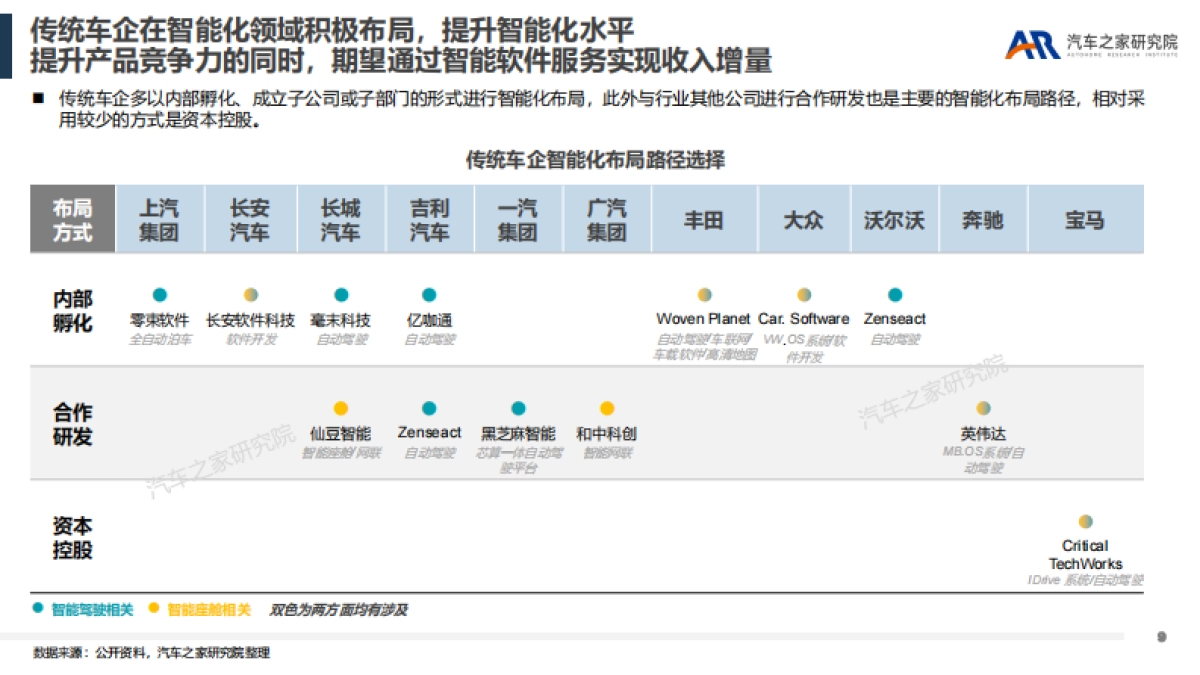 汽车之家:智能软件服务-汽车行业新盈利点探索_第9页