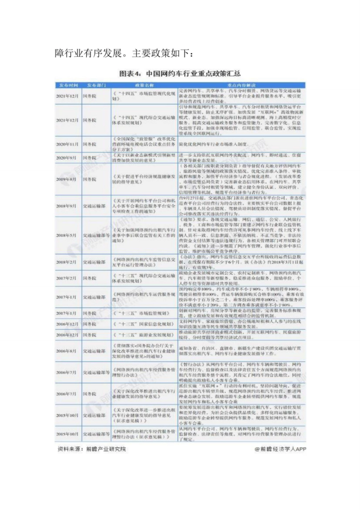 前瞻产业研究院：中国网约车行业发展研究报告_第4页
