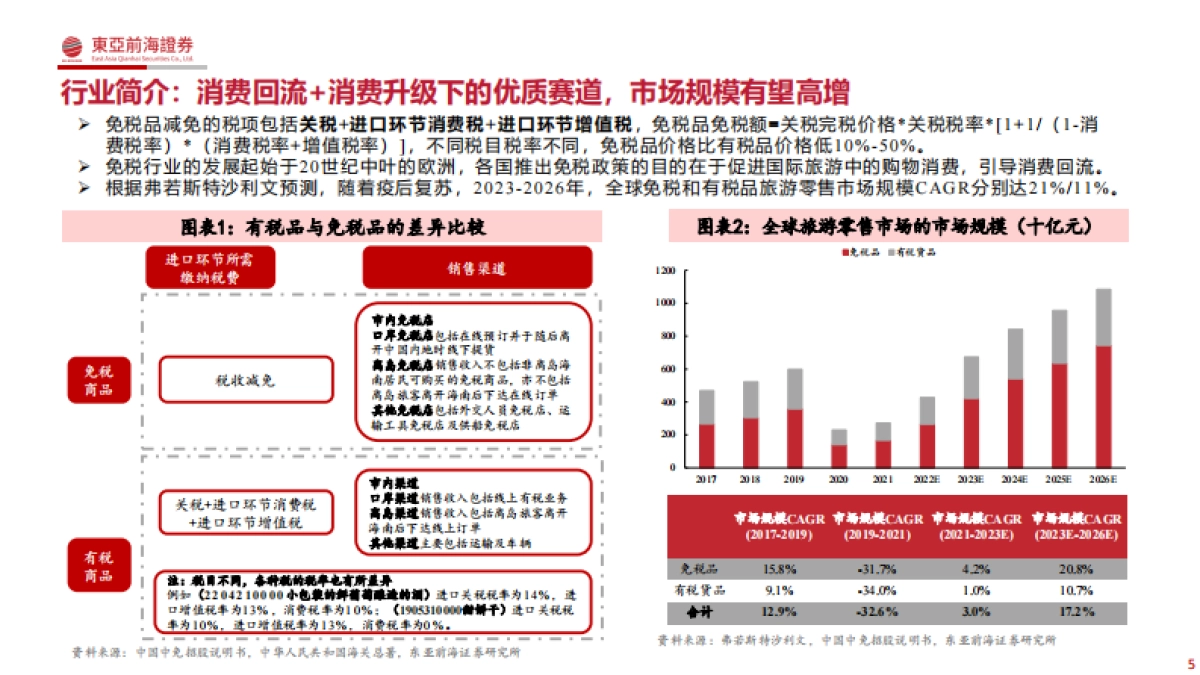 社服行业研究框架：免税、酒店、餐饮、旅游_第5页