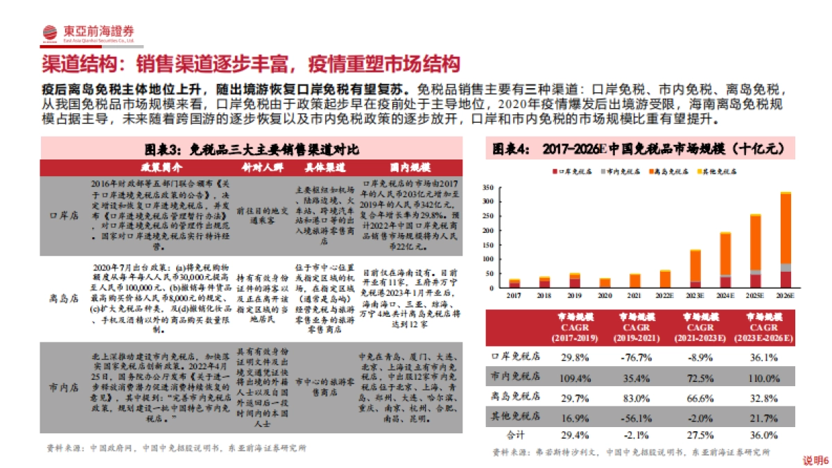 社服行业研究框架：免税、酒店、餐饮、旅游_第6页
