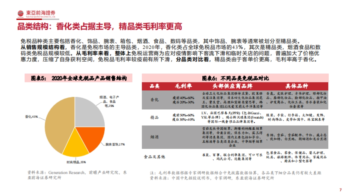 社服行业研究框架：免税、酒店、餐饮、旅游_第7页