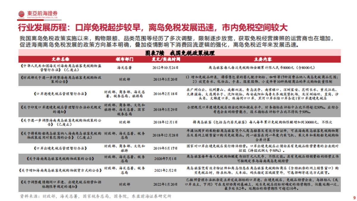社服行业研究框架：免税、酒店、餐饮、旅游_第9页