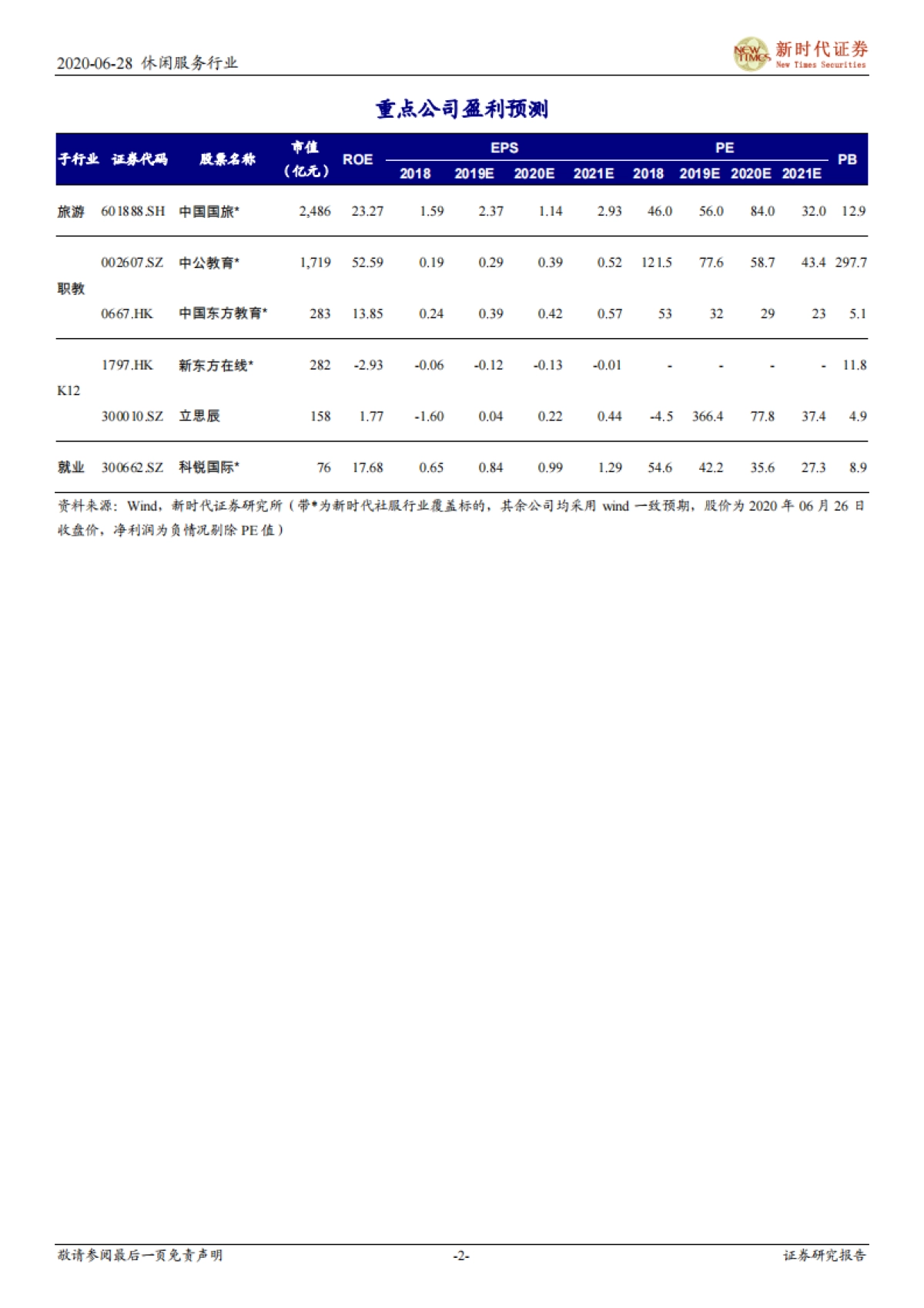 社服行业研究周报：端午旅游收入123亿恢复三成，旅游人次4881万恢复五成_第2页
