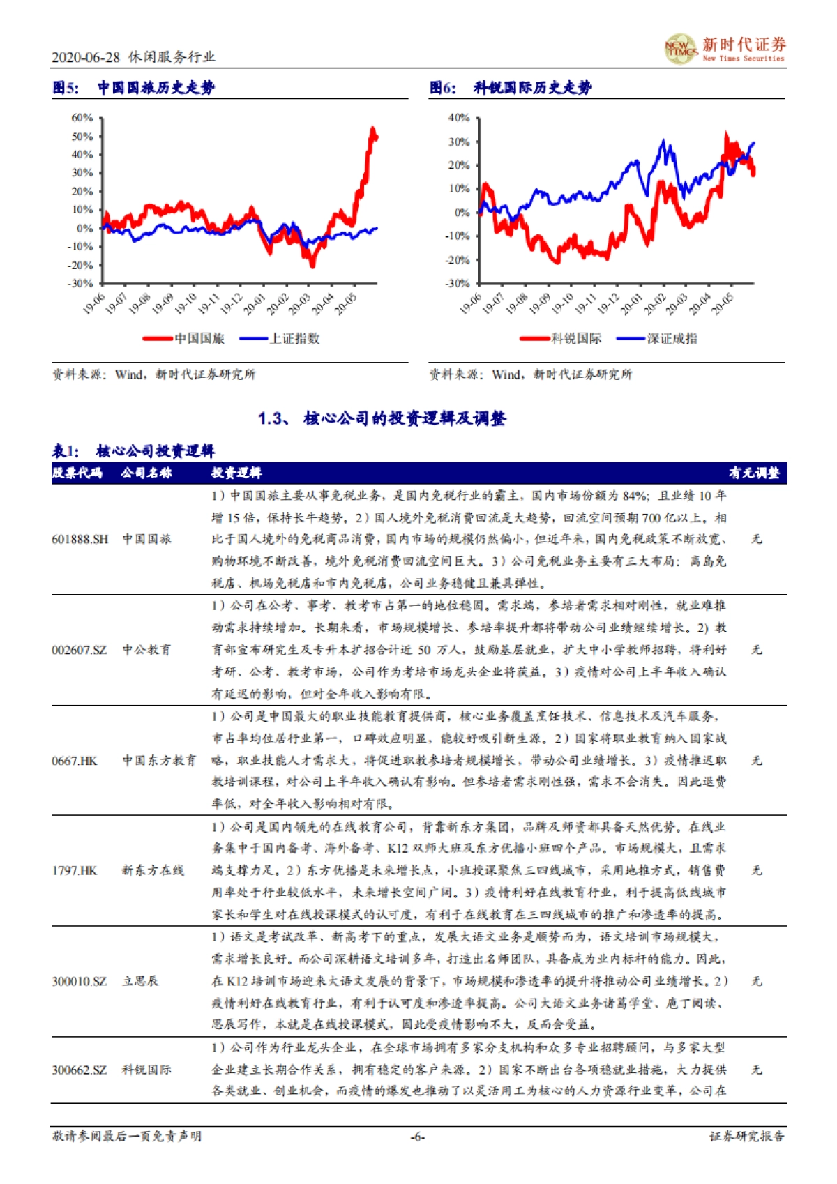 社服行业研究周报：端午旅游收入123亿恢复三成，旅游人次4881万恢复五成_第6页