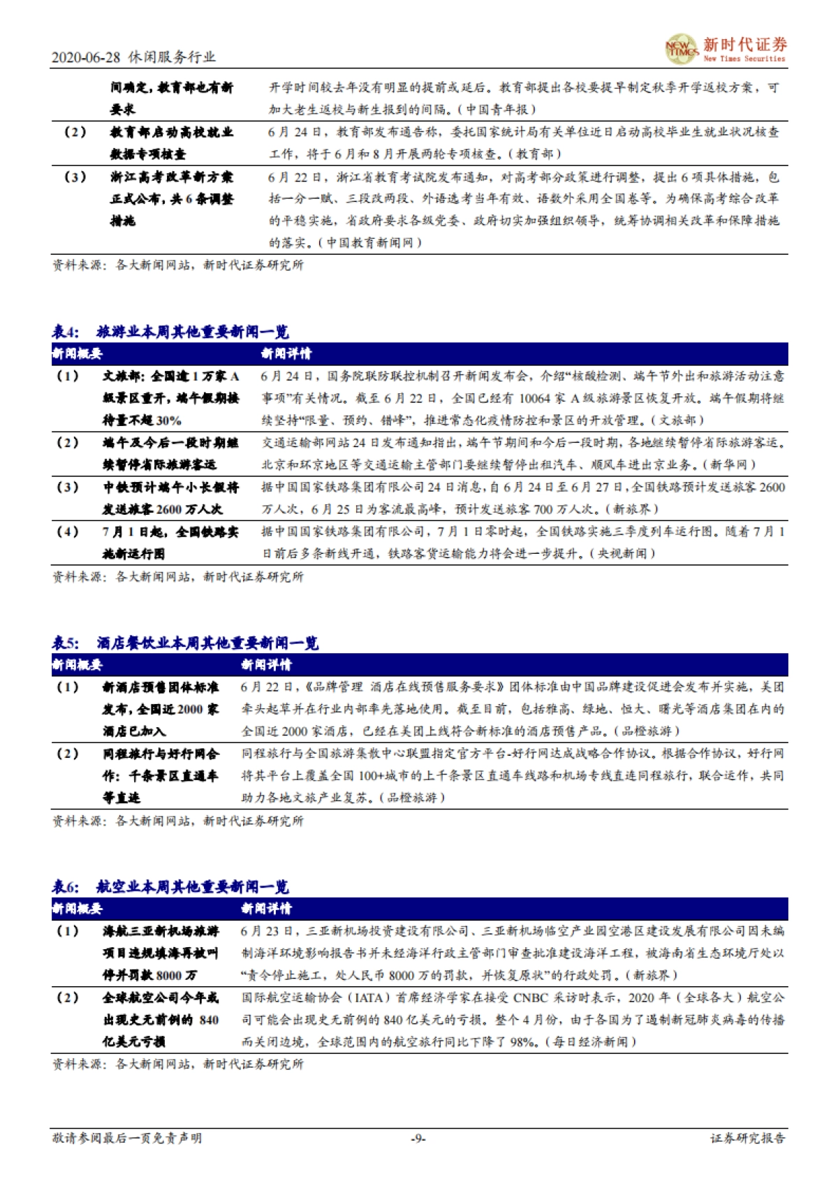 社服行业研究周报：端午旅游收入123亿恢复三成，旅游人次4881万恢复五成_第9页