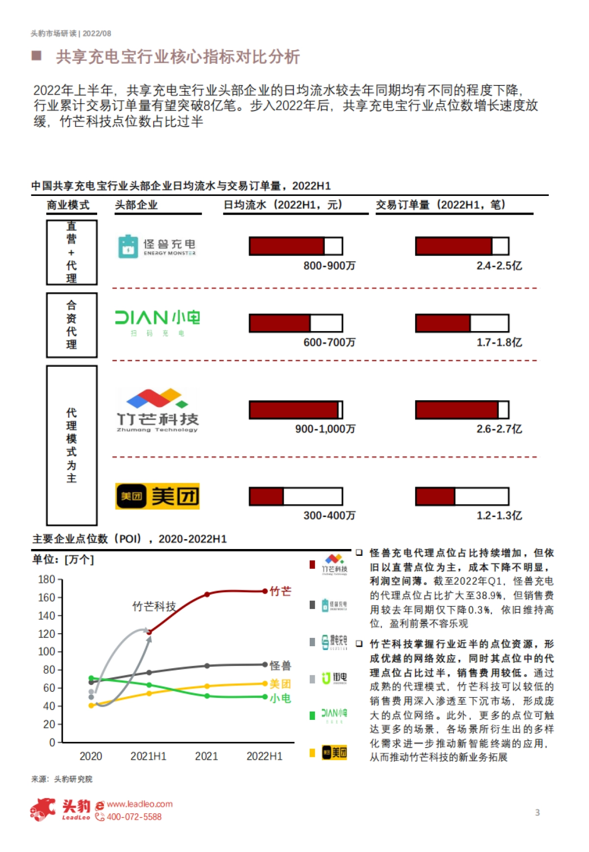 头豹:2022年中国共享充电宝行业市场研究报告(摘要版)_第3页