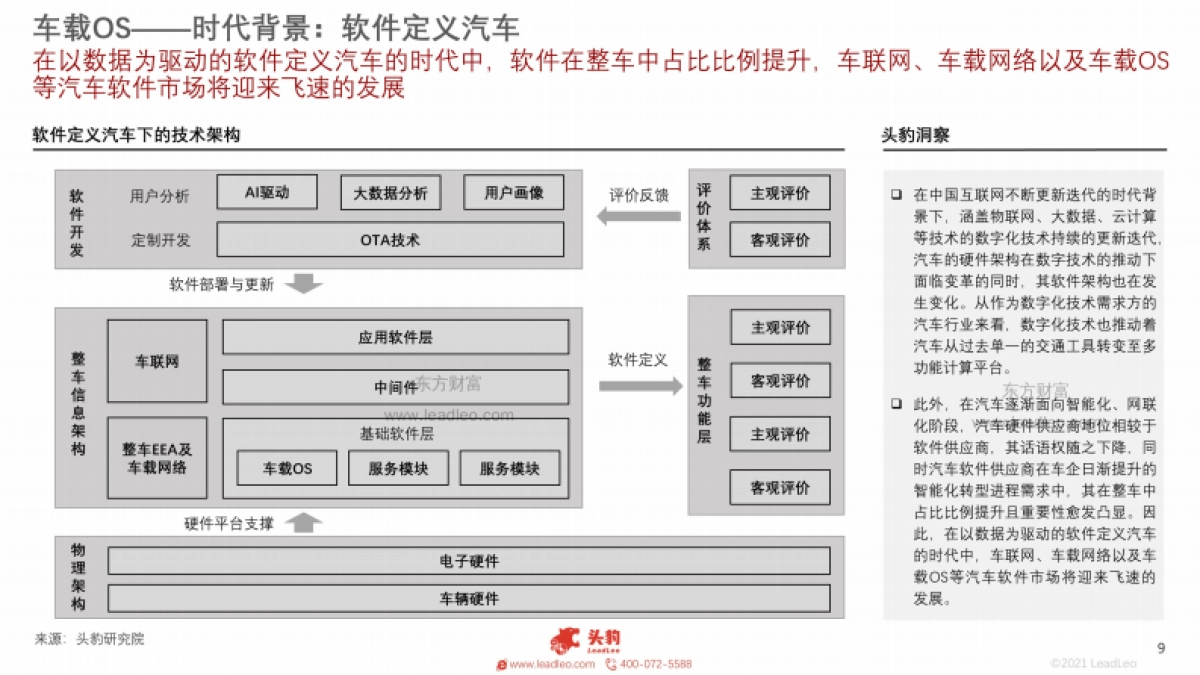 头豹研究院_2021年中国车载OS行业概览：汽车迈向智能化的基石_第9页