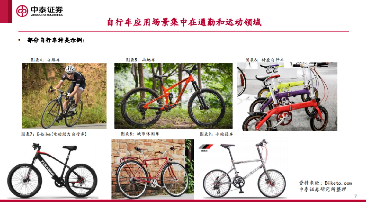 微出行行业专题研究报告_第7页