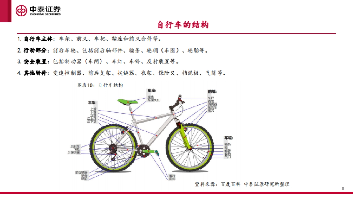 微出行行业专题研究报告_第8页