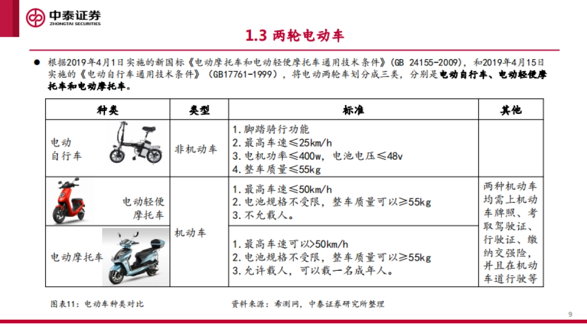 微出行行业专题研究报告_第9页
