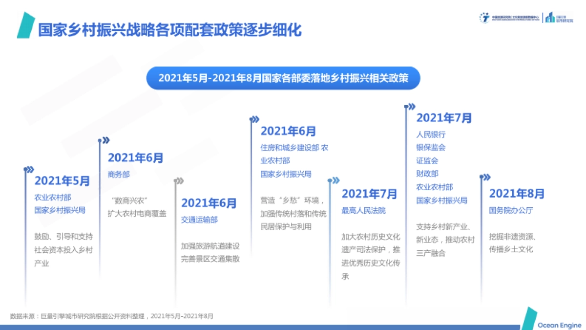 域见中国2021年文旅行业专题报告：文化赋能旅游，旅游振兴乡村_第5页