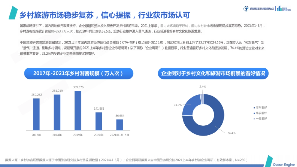 域见中国2021年文旅行业专题报告：文化赋能旅游，旅游振兴乡村_第6页