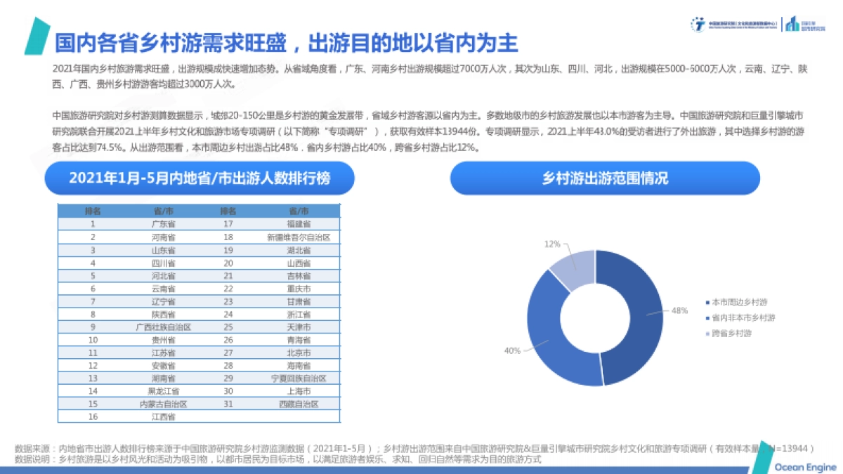 域见中国2021年文旅行业专题报告：文化赋能旅游，旅游振兴乡村_第7页