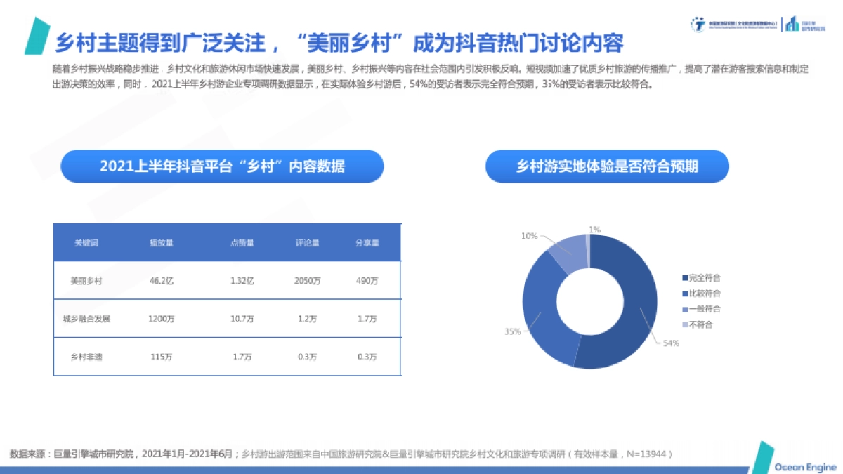 域见中国2021年文旅行业专题报告：文化赋能旅游，旅游振兴乡村_第8页