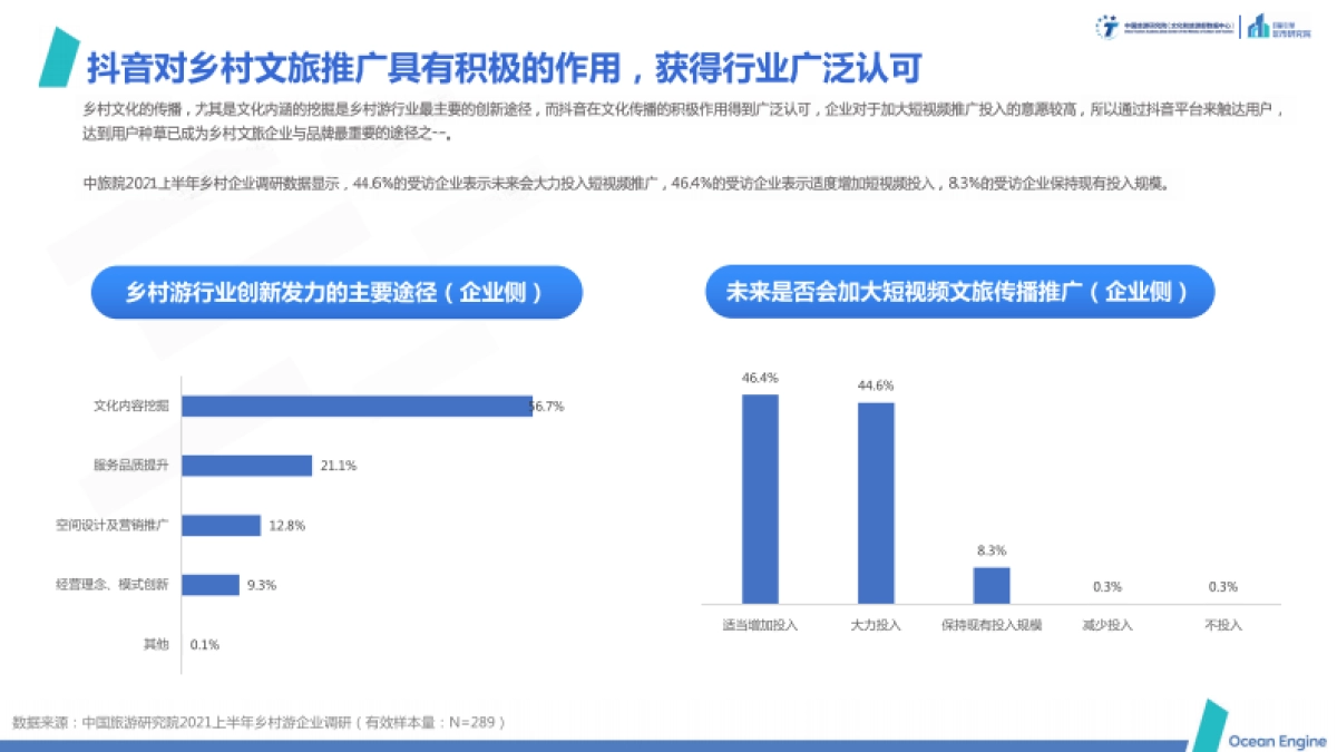 域见中国2021年文旅行业专题报告：文化赋能旅游，旅游振兴乡村_第9页