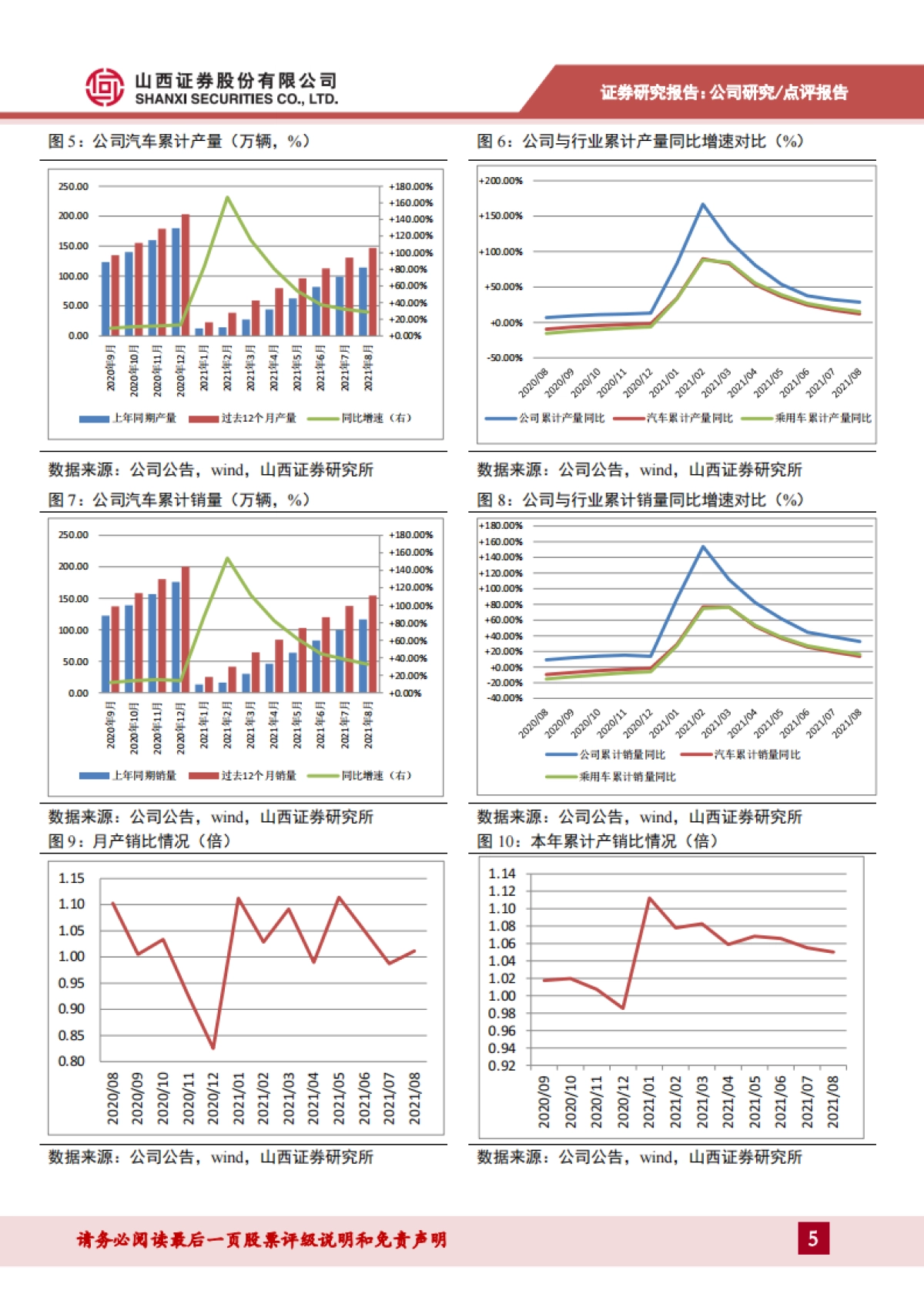 长安汽车_ 产销同比持续领先行业，长安福特月销量同比高速增长_第5页