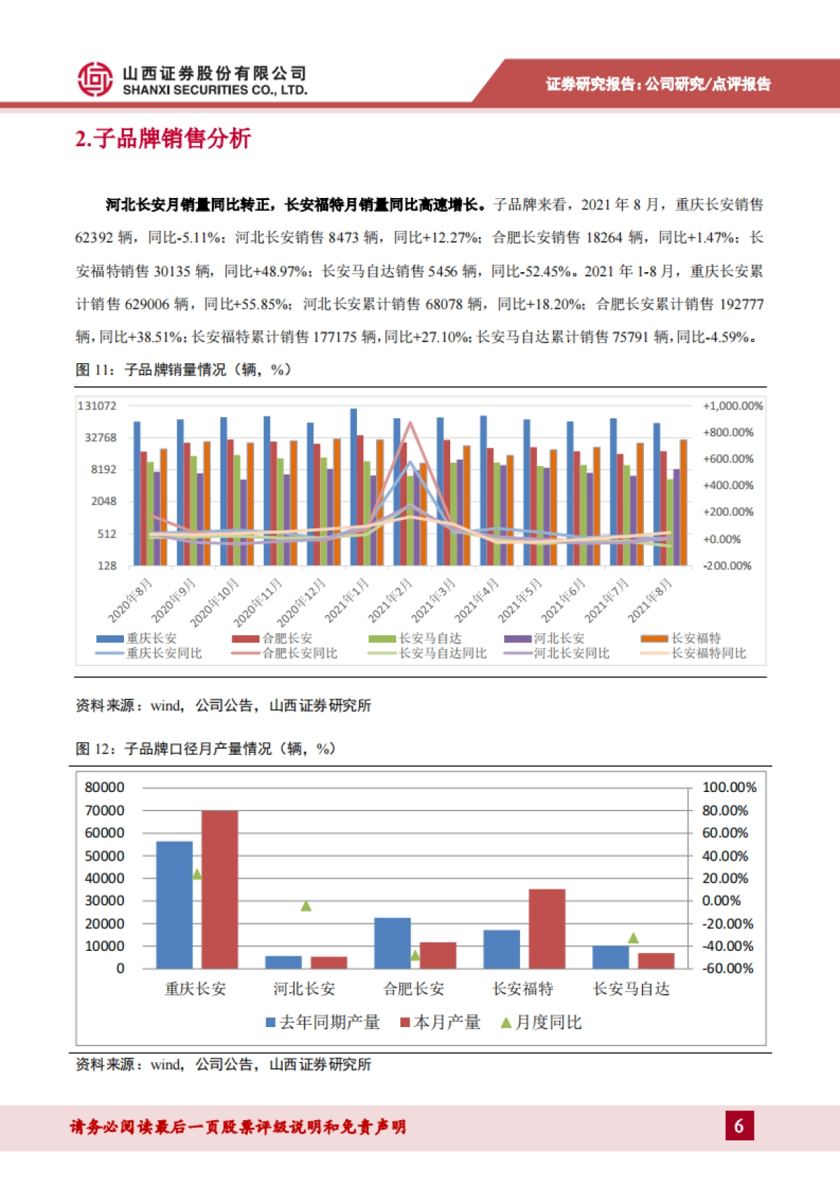 长安汽车_ 产销同比持续领先行业，长安福特月销量同比高速增长_第6页