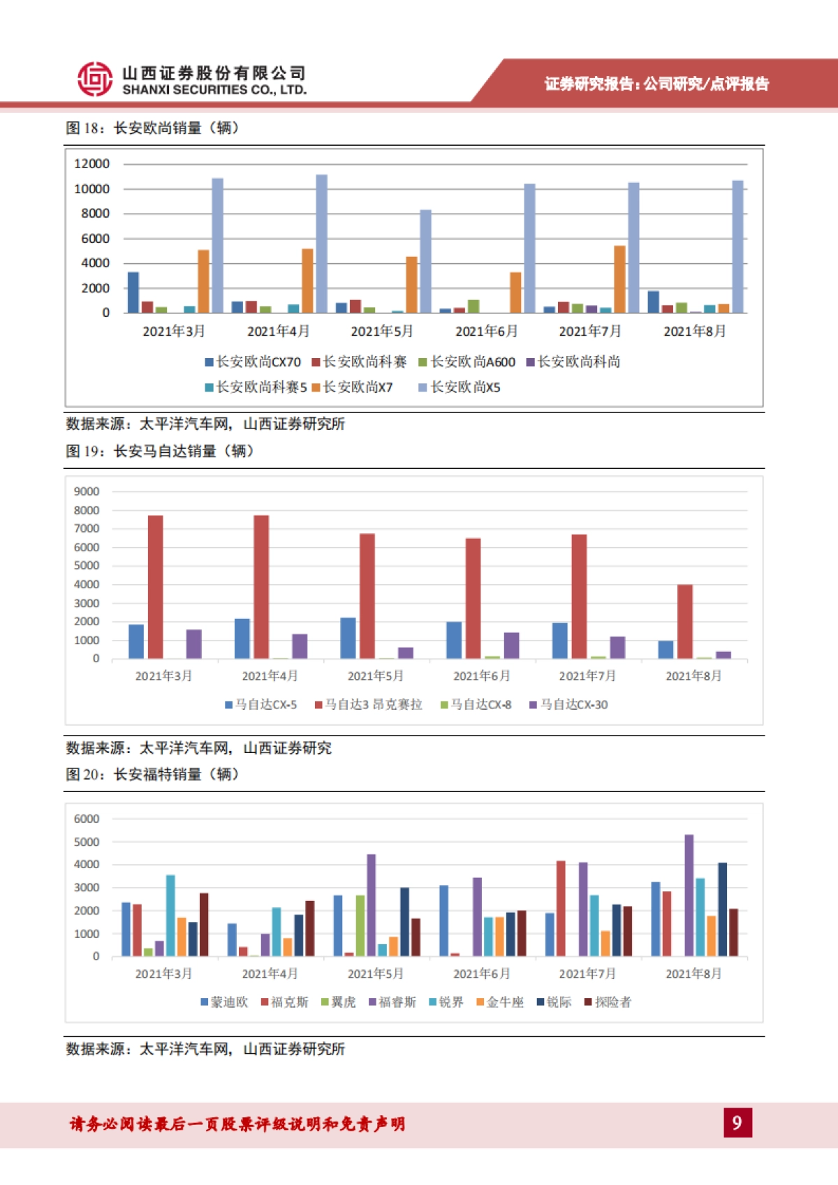 长安汽车_ 产销同比持续领先行业，长安福特月销量同比高速增长_第9页