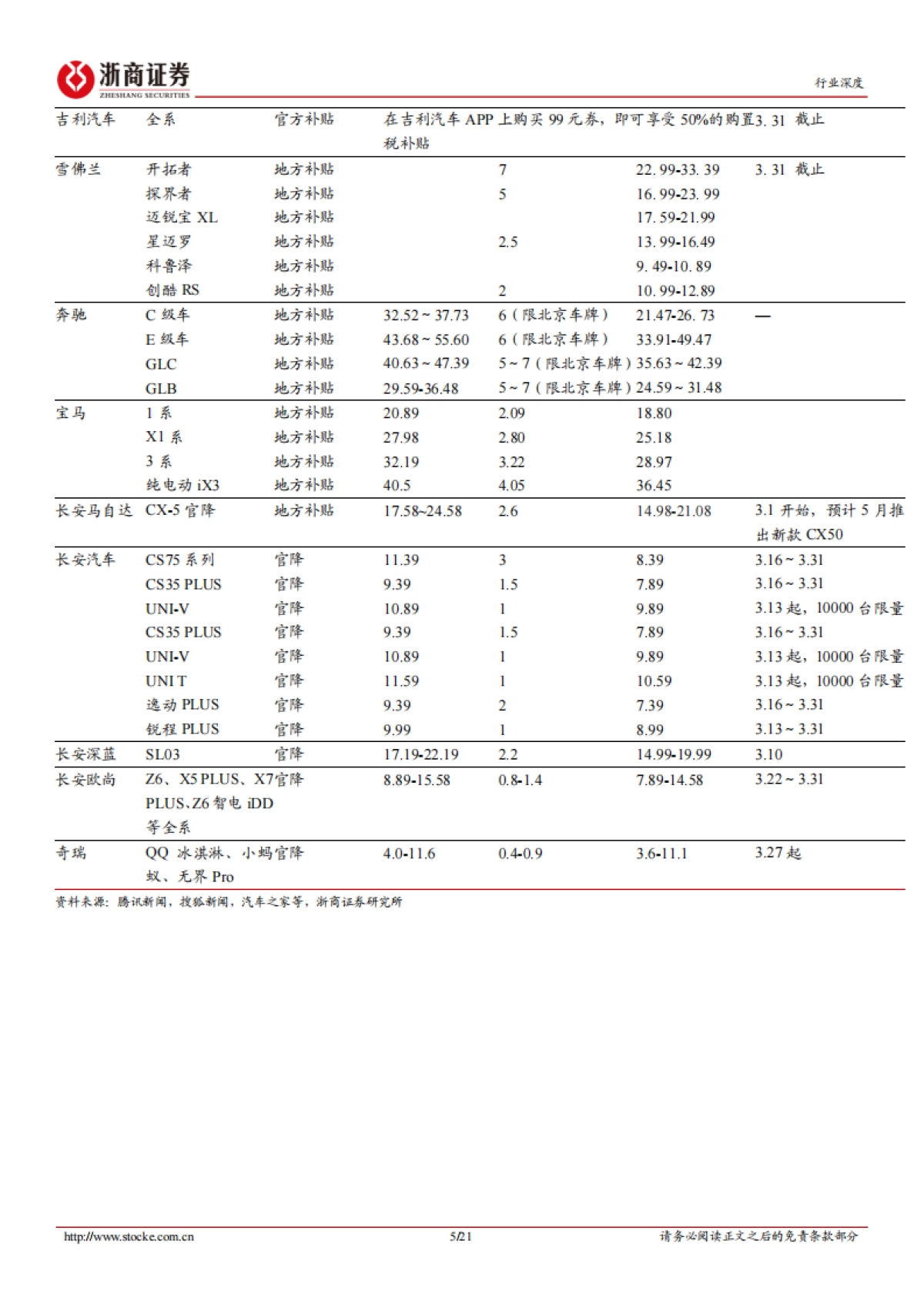 浙商证券：汽车行业深度报告-汽车“价格战”复盘及展望_第5页