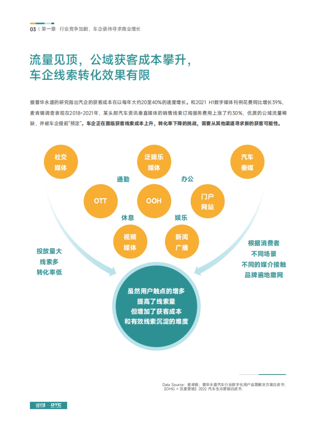知家DTC-汽车行业超级用户运营白皮书_第9页