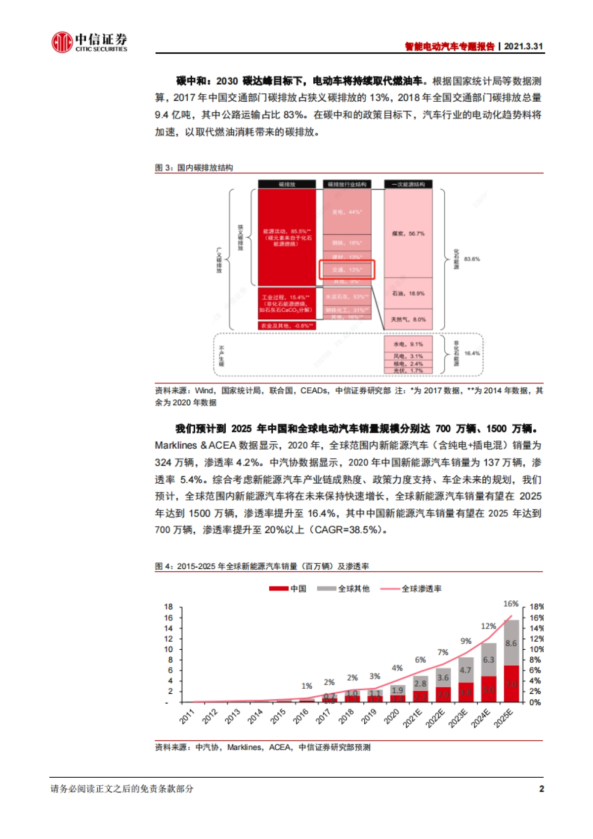 智能电动汽车行业专题报告：智能电动汽车2025谁将胜出？-中信证券-70页_第7页