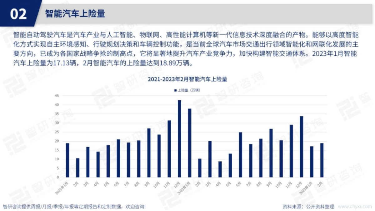 智研咨询：2023年4月中国智能汽车行业动态监测_第5页