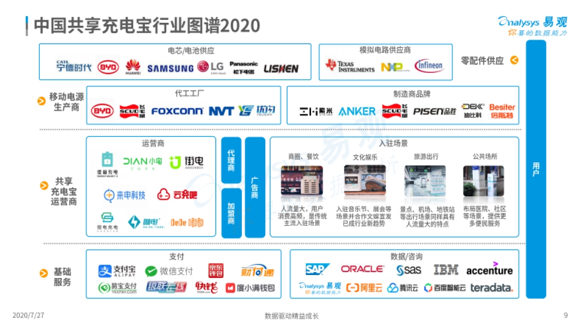 中国共享充电宝行业洞察2020-易观-26页_第9页