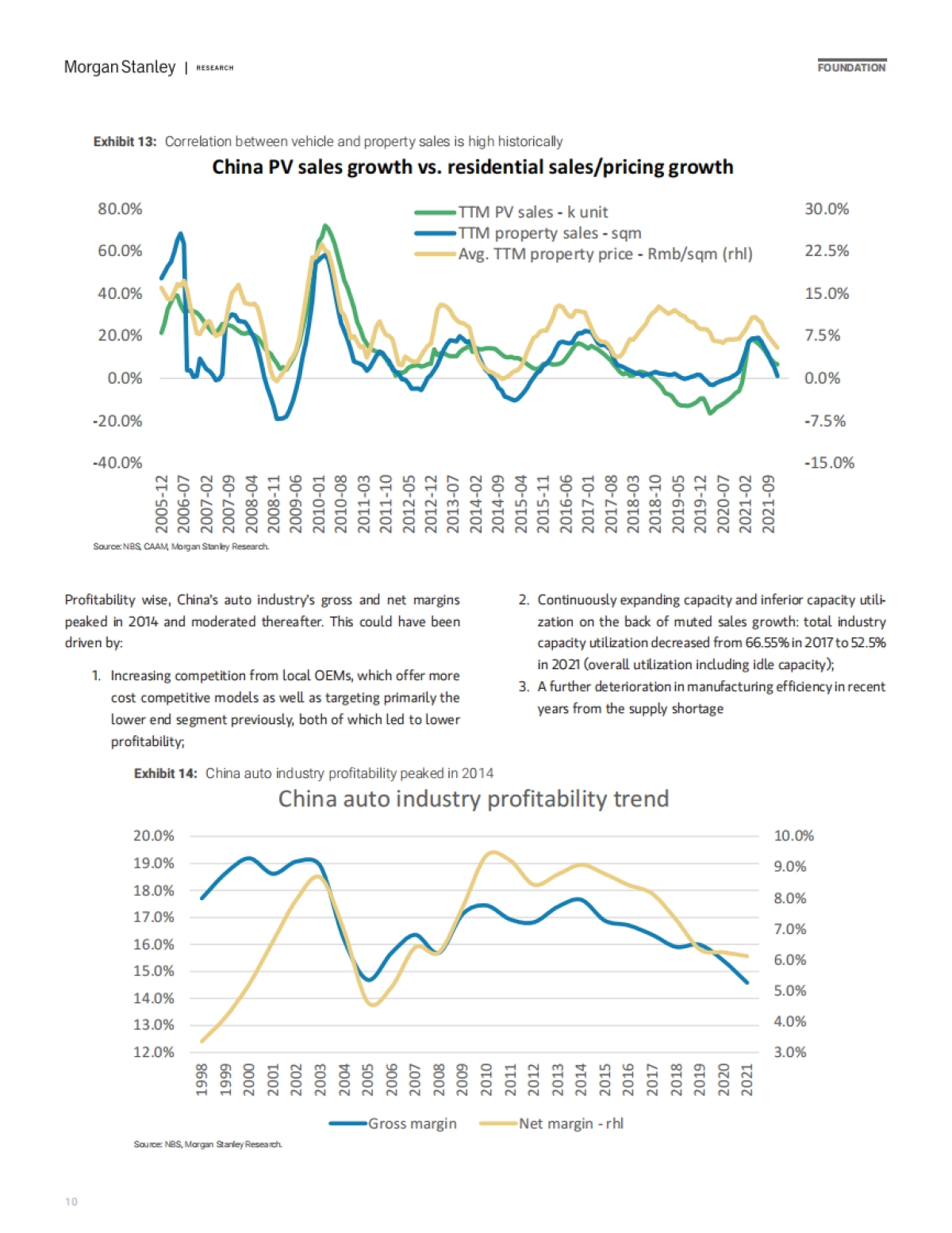 中国汽车行业报告(英)-摩根士丹利-63页_第10页