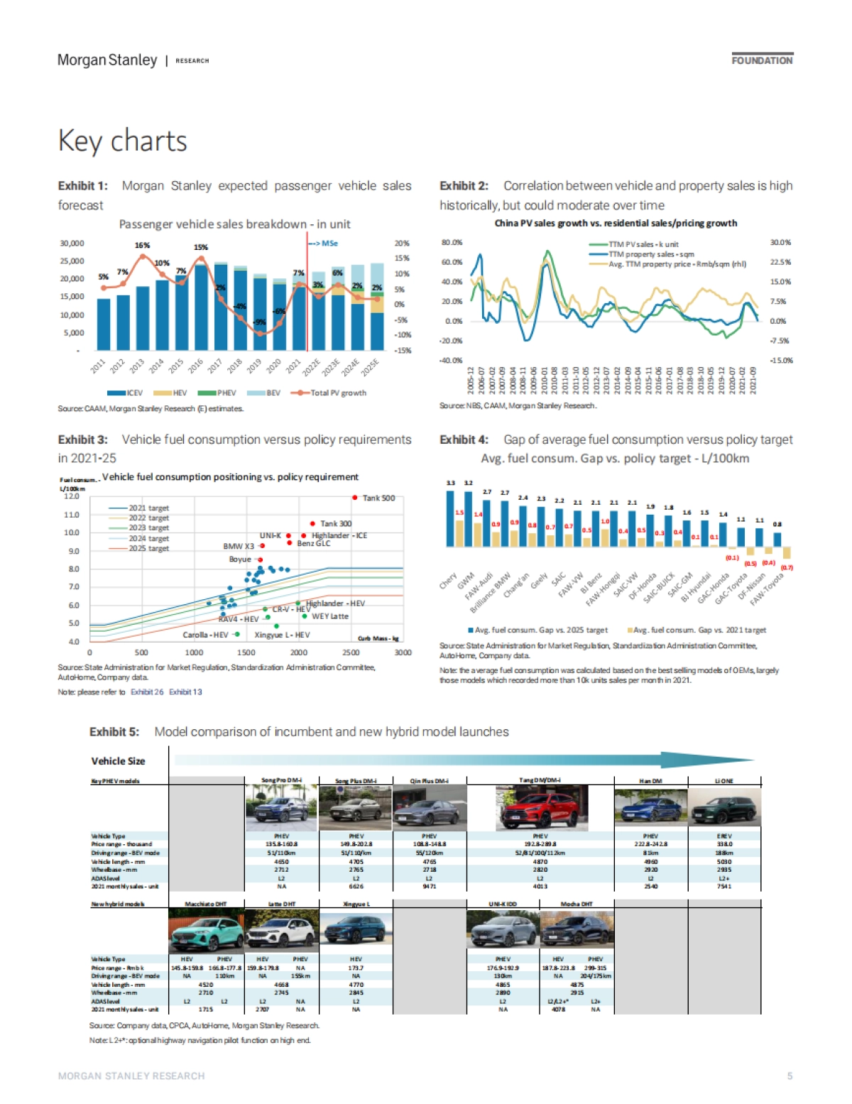 中国汽车行业报告(英)-摩根士丹利-63页_第5页