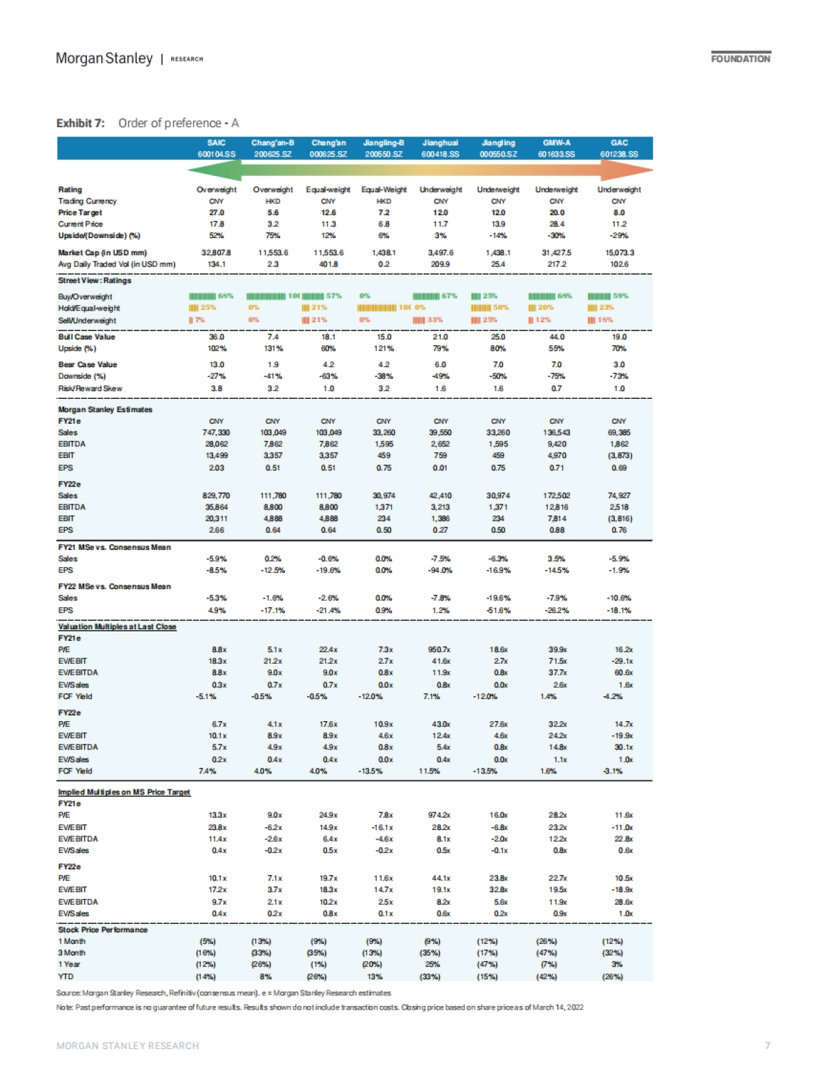 中国汽车行业报告(英)-摩根士丹利-63页_第7页
