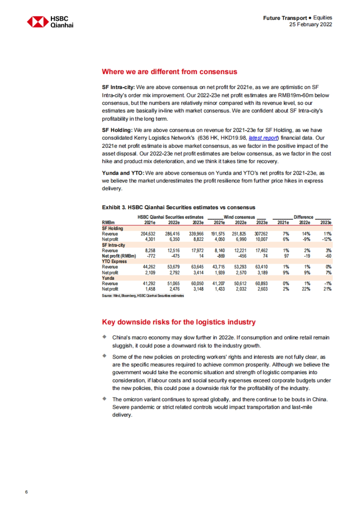 中国物流行业：共同富裕对该行业意味着什么（英）-HSBC-75页_第7页