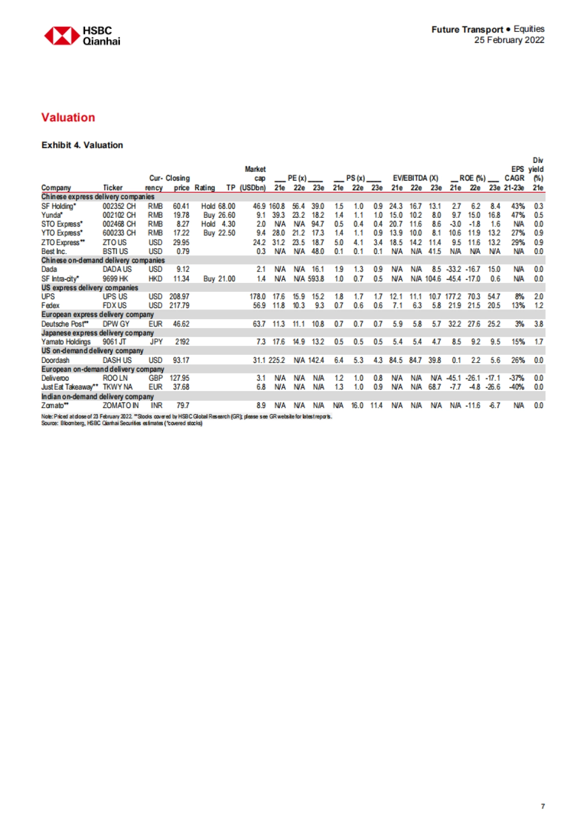 中国物流行业：共同富裕对该行业意味着什么（英）-HSBC-75页_第8页