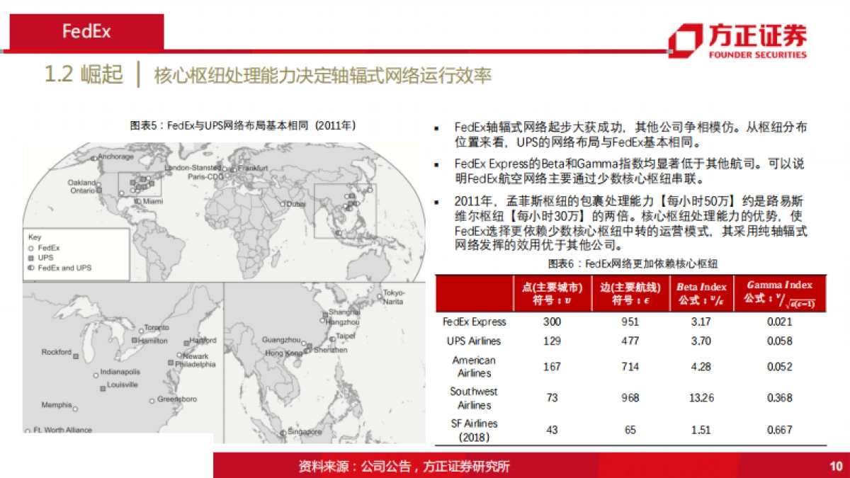 综合物流行业：国际物流巨头启示录之FedEx-划时代的空运物流巨头-方正证券-51页_第10页