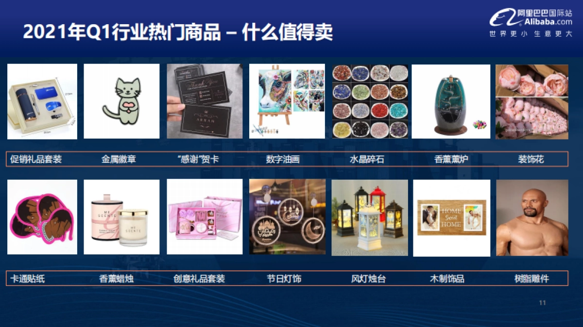 2021年礼品工艺品行业趋势报告-阿里巴巴国际站-24页_第10页