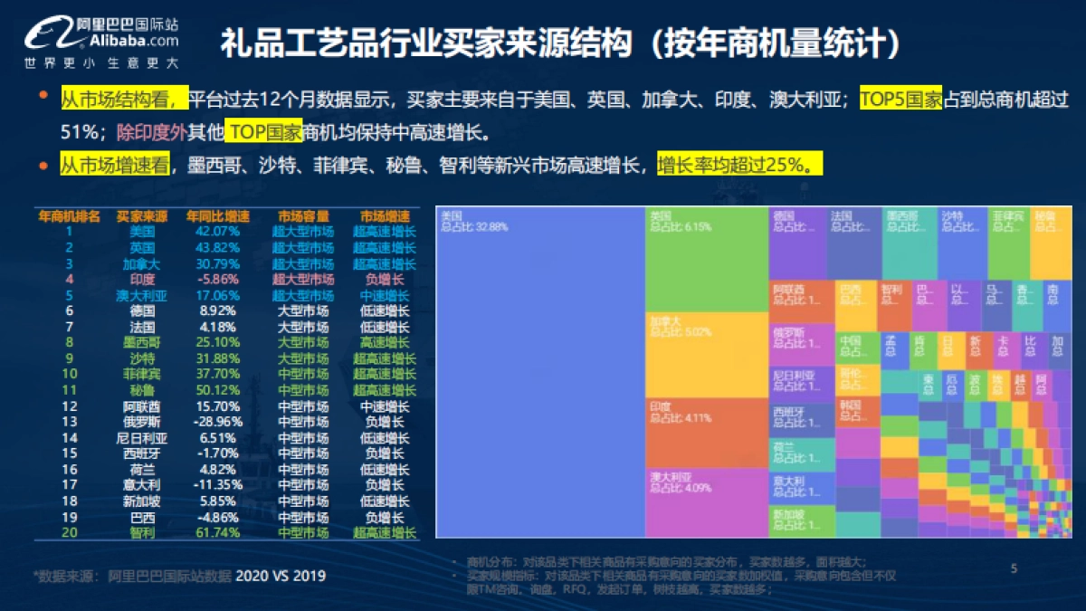 2021年礼品工艺品行业趋势报告-阿里巴巴国际站-24页_第4页