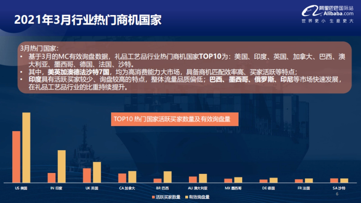 2021年礼品工艺品行业趋势报告-阿里巴巴国际站-24页_第5页