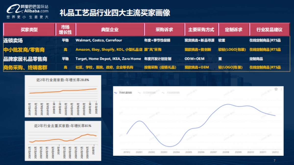 2021年礼品工艺品行业趋势报告-阿里巴巴国际站-24页_第6页