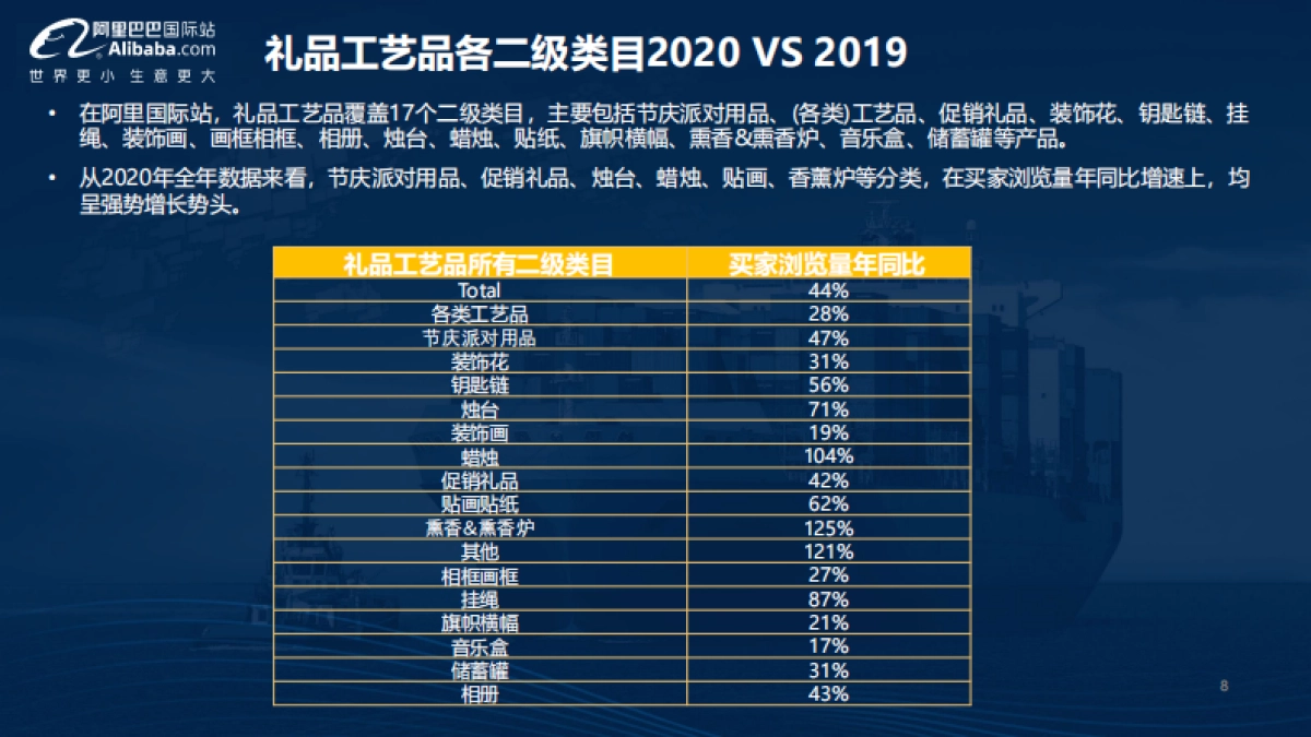 2021年礼品工艺品行业趋势报告-阿里巴巴国际站-24页_第7页