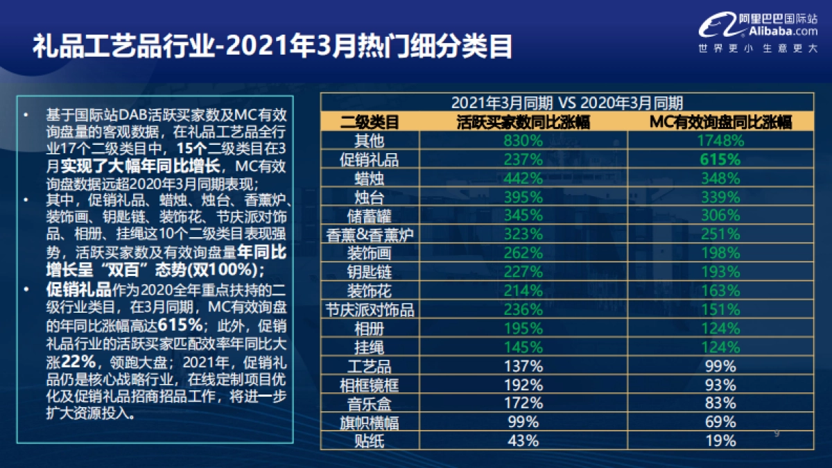 2021年礼品工艺品行业趋势报告-阿里巴巴国际站-24页_第8页