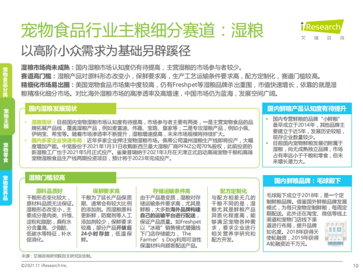 2021年中国宠物食品行业研究报告-艾瑞咨询-49页_第10页