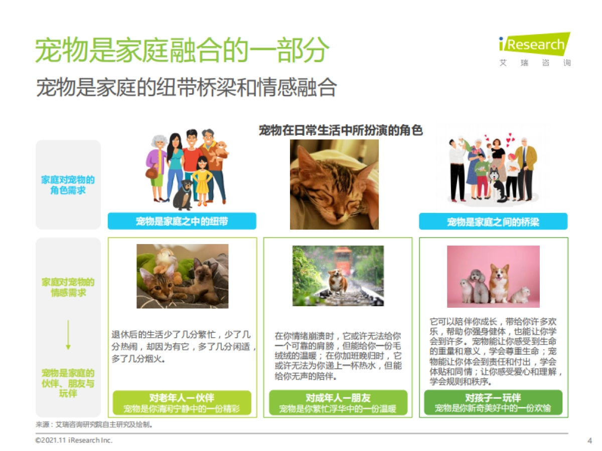 2021年中国宠物食品行业研究报告-艾瑞咨询-49页_第4页