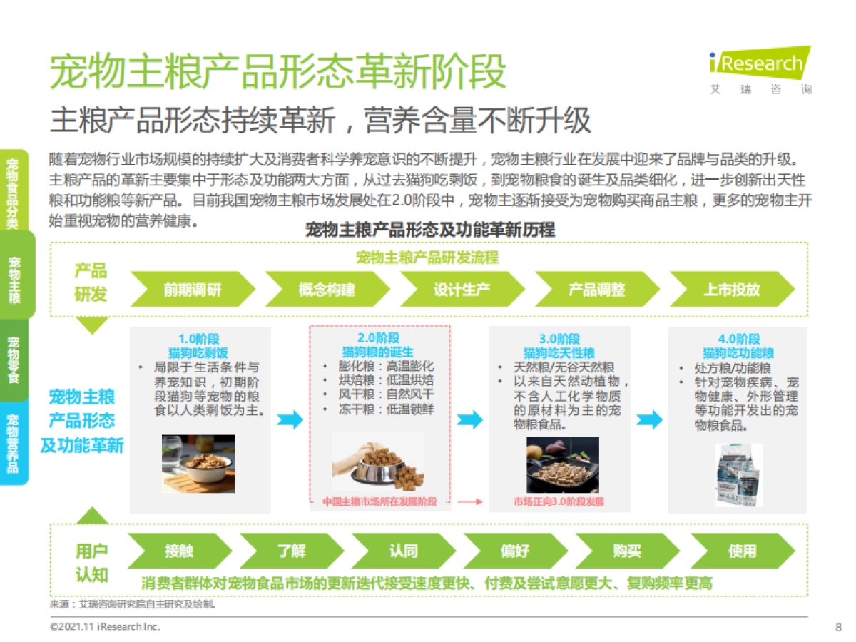 2021年中国宠物食品行业研究报告-艾瑞咨询-49页_第8页